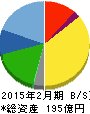 柿安本店 貸借対照表 2015年2月期 柿安本店 貸借対照表 2015年2月期