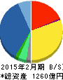イオンディライト 貸借対照表 2015年2月期 イオンディライト 貸借対照表 2015年2月期