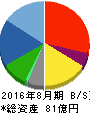 ケイティケイ 貸借対照表 2016年8月期 ケイティケイ 貸借対照表 2016年8月期