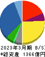 日本農薬 貸借対照表 2023年3月期