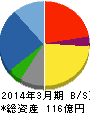 トミタ 貸借対照表 2014年3月期 トミタ 貸借対照表 2014年3月期
