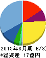 ギガプライズ 貸借対照表 2015年3月期 ギガプライズ 貸借対照表 2015年3月期