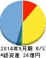M&Aキャピタルパートナーズ 貸借対照表 2014年9月期 M&Aキャピタルパートナーズ 貸借対照表 2014年9月期