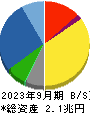 東京エレクトロン 貸借対照表 2023年9月期