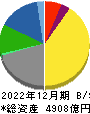 テレビ朝日ホールディングス 貸借対照表 2022年12月期