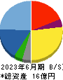 日本ナレッジ 貸借対照表 2023年6月期