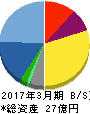 日本サード・パーティ 貸借対照表 2017年3月期 日本サード・パーティ 貸借対照表 2017年3月期
