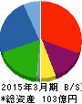 ニッコー 貸借対照表 2015年3月期 ニッコー 貸借対照表 2015年3月期