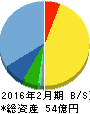 アルバイトタイムス 貸借対照表 2016年2月期 アルバイトタイムス 貸借対照表 2016年2月期