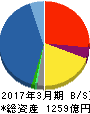 丸文 貸借対照表 2017年3月期 丸文 貸借対照表 2017年3月期