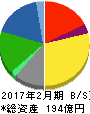 セキチュー 貸借対照表 2017年2月期 セキチュー 貸借対照表 2017年2月期