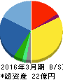 アズジェント 貸借対照表 2016年3月期 アズジェント 貸借対照表 2016年3月期