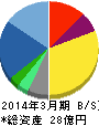 日本サード・パーティ 貸借対照表 2014年3月期 日本サード・パーティ 貸借対照表 2014年3月期