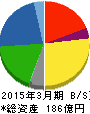 あじかん 貸借対照表 2015年3月期 あじかん 貸借対照表 2015年3月期