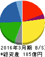 あじかん 貸借対照表 2016年3月期 あじかん 貸借対照表 2016年3月期