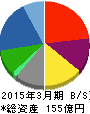 クロップス 貸借対照表 2015年3月期 クロップス 貸借対照表 2015年3月期
