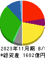 イオン北海道 貸借対照表 2023年11月期
