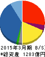 丸文 貸借対照表 2015年3月期 丸文 貸借対照表 2015年3月期