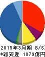 エクセル 貸借対照表 2015年3月期 エクセル 貸借対照表 2015年3月期