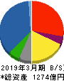 佐藤商事 貸借対照表 2019年3月期