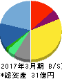 オリコン 貸借対照表 2017年3月期 オリコン 貸借対照表 2017年3月期