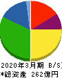 田中化学研究所 貸借対照表 2020年3月期