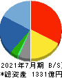内田洋行 貸借対照表 2021年7月期