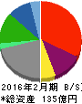 スリーエフ 貸借対照表 2016年2月期 スリーエフ 貸借対照表 2016年2月期