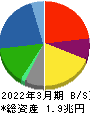 三井化学 貸借対照表 2022年3月期
