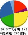 田中化学研究所 貸借対照表 2019年3月期