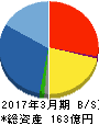 ディーブイエックス 貸借対照表 2017年3月期 ディーブイエックス 貸借対照表 2017年3月期