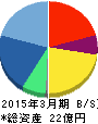 AKIBAホールディングス 貸借対照表 2015年3月期 AKIBAホールディングス 貸借対照表 2015年3月期