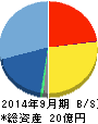 リアルワールド 貸借対照表 2014年9月期 リアルワールド 貸借対照表 2014年9月期