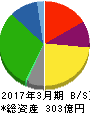 マキヤ 貸借対照表 2017年3月期 マキヤ 貸借対照表 2017年3月期