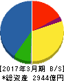日産車体 貸借対照表 2017年3月期 日産車体 貸借対照表 2017年3月期