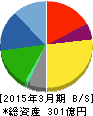 ファルコホールディングス 貸借対照表 2015年3月期 ファルコホールディングス 貸借対照表 2015年3月期