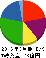 イナリサーチ 貸借対照表 2016年3月期 イナリサーチ 貸借対照表 2016年3月期