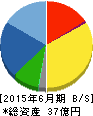 三東工業社 貸借対照表 2015年6月期 三東工業社 貸借対照表 2015年6月期
