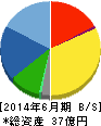 三東工業社 貸借対照表 2014年6月期 三東工業社 貸借対照表 2014年6月期