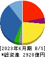 加賀電子 貸借対照表 2023年6月期