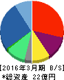 ITbook 貸借対照表 2016年3月期 ITbook 貸借対照表 2016年3月期