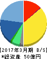 オールアバウト 貸借対照表 2017年3月期 オールアバウト 貸借対照表 2017年3月期