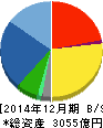 大塚商会 貸借対照表 2014年12月期 大塚商会 貸借対照表 2014年12月期