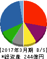 神栄 貸借対照表 2017年3月期 神栄 貸借対照表 2017年3月期