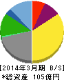テンアライド 貸借対照表 2014年3月期 テンアライド 貸借対照表 2014年3月期