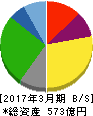 関西スーパーマーケット 貸借対照表 2017年3月期 関西スーパーマーケット 貸借対照表 2017年3月期