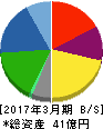 LITALICO 貸借対照表 2017年3月期 LITALICO 貸借対照表 2017年3月期