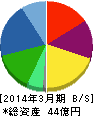 日本精密 貸借対照表 2014年3月期 日本精密 貸借対照表 2014年3月期