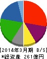 林兼産業 貸借対照表 2014年3月期 林兼産業 貸借対照表 2014年3月期