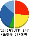 ウイン・パートナーズ 貸借対照表 2015年3月期 ウイン・パートナーズ 貸借対照表 2015年3月期